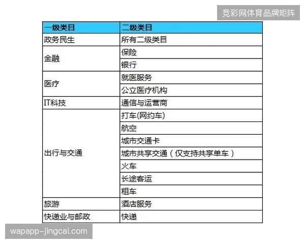 多源支付接口合规接入能否化解赛事财务清算难题